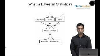 What is Bayesian Statistics [upl. by Dnomsed]