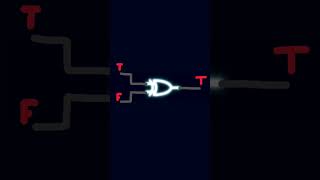 What is an XOR GATE Logic Gates EXPLAINED [upl. by Asil]