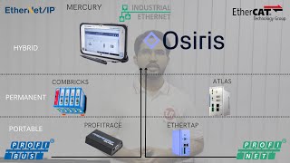 Diagnostic Tools For Communication Protocols [upl. by Chem]