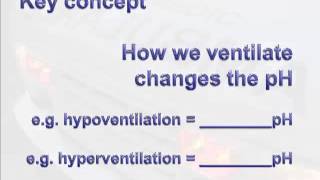 Oxygenation vs Ventilation Interact 2010 in Manitoba [upl. by Rieth]