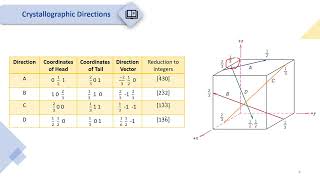 Tutorial 2  Part 2  Crystal Structure [upl. by Malilliw]