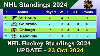 NHL Standings 2024  last update 23102024  NHL Hockey Standings amp Rankings 202425 [upl. by Atirat791]