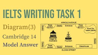 IELTS Writing Task 1 Diagram 3  Park  Cambridge 14  Sample Answer [upl. by Lulita]