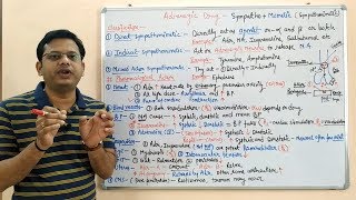 Adrenergic Drugs Part 03  Sympathomimetic Drugs Classification and Mechanism of Action HINDI [upl. by Halverson660]