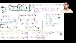 Thermal Deformation of Two Bars Constrained between Two Walls with Change in Temperature [upl. by Adliw782]