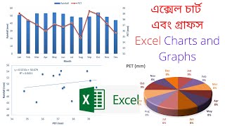 এক্সেল চার্ট এবং গ্রাফস  Excel Charts and Graphs Tutorial in Bangla [upl. by Oran]