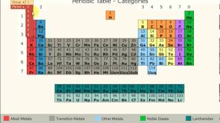 AQA GCSE Chemistry Unit 1 Fundamental Ideas pt2 Periodic table [upl. by Errised]