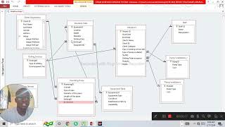 Uzima Bora Borehole drilling system Table Relationships [upl. by Paver]