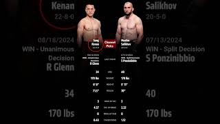 Song Kenan vs Muslim Salikhov Who will winfightpicks ufc [upl. by Alexi187]