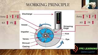 Centrifugal Pump Basics [upl. by Nylecyoj]