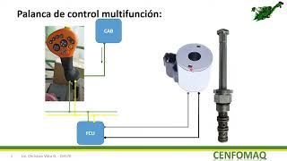 Palanca de control multifunción MHC CH570 CH670 [upl. by Aisayt]