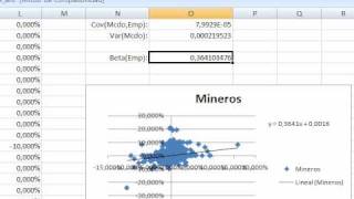 4  Cálculo del BETA para una Empresa  Caso práctico  Parte C [upl. by Bart140]