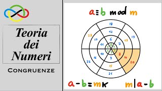 Olimpiadi della Matematica Aritmetica modulare [upl. by Oslec331]