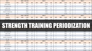 Complete Strength Training Programming amp Periodization  How to Create a Strength Program [upl. by Milinda275]