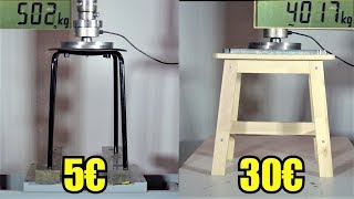 How Strong Are Cheap Stools From Ikea Hydraulic Press Test [upl. by Howlond]