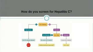 How do you diagnose and what tests are used in screening for Hepatitis C [upl. by Mathias]