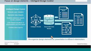 Polarion Medical Device Intelligent Design Control [upl. by Idnil]