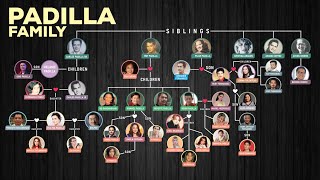 PADILLA FAMILY TREE [upl. by Leotie]