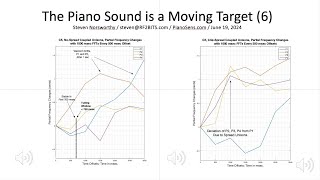 The Piano Sound Is A Moving Target [upl. by Strickman]