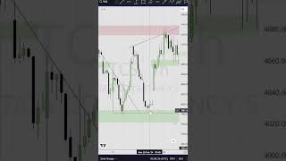 Support resistance trading strategy tcs tcsshare stockmarket [upl. by Sunderland]