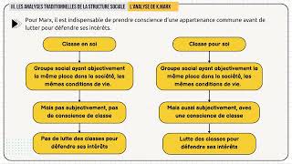 Comment est structurée la société française structure sociale  SES  Partie 34  Les auteurs [upl. by Mel]