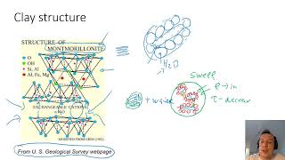 Why is CLAY a PROBLEMATIC Soil education [upl. by Eneloj]