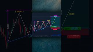 Learn the Strategy📈 Link in Profile📚shorts crypto forex trading patterns [upl. by Melas]