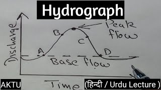 Hydrograph in Hydrology  Hydrograph in Hindi [upl. by Angi]