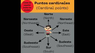 Puntos Cardinales cardinalpoints learnspanish vocabulary español [upl. by Jewell]