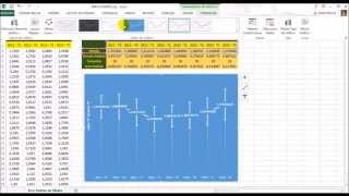 Estatística com EXCEL  Gráfico para o Erro Padrão da Média [upl. by Leverett149]