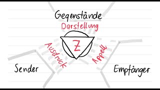 Tobi erklärts Das OrganonModell von Karl Bühler [upl. by Assilev]