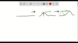 How does a single point on a string move as a transverse wave passes by that point [upl. by Allehcram116]