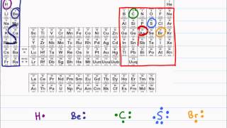 Lewis Dot Diagram and Octet Rule [upl. by Mount]