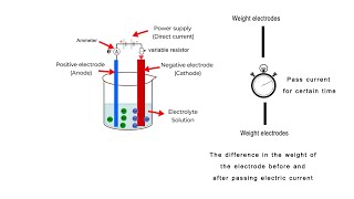 Calculating Avogadros Constant [upl. by Meehar]