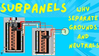 Why are Grounds and Neutrals Separated in Subpanels [upl. by Eugen]