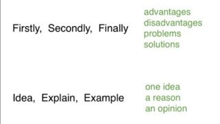 IELTSSimonWritingTask2Lesson3 Main Body paragraphs [upl. by Aicilev]