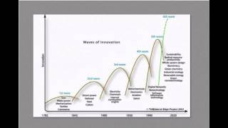 1 Technology and Entrepreneurship Overview [upl. by Melissa]