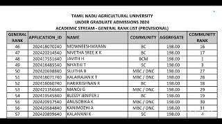 TNAU  Agri Rank list released [upl. by Meit]