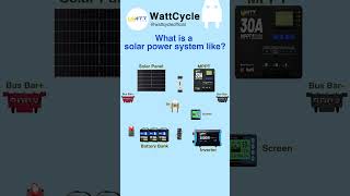 What Does a Solar Power System Look Like ☀️🔋 [upl. by Garland510]