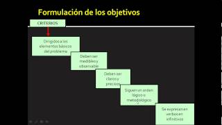 Objetivos de la investigación y formulación de la hipótesis [upl. by Eiger]