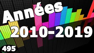 Blind Test 495 Toutes générations Années 2010 [upl. by Enidlareg566]