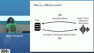 Rajesh Ranganath  Digging into the foundations of generative AI for healthcare  CGSI 2024 [upl. by Mischa]