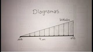 DIAGRAMAS DE ESFORÇOS NORMAL CORTANTE E MOMENTO FLETOR EM CARGA TRIANGULAR PASSO A PASSO PARTE 2 [upl. by Osman132]