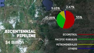 Infrastructure in Colombia [upl. by Anahsal]