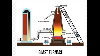 Steel makingco2 emissionMidrex and blast furnace introductionsteel co2emissions [upl. by Francene551]