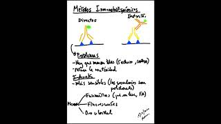 Métodos inmunohistoquímicos directos e indirectos [upl. by Rockie]