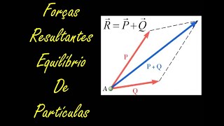 Estática  Vetores Resultantes e Equilíbrio de Partículas  Tutorial Mecânica [upl. by Immas]