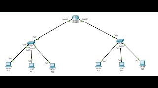 One Router connection of different network  tool using Cisco packet tracer [upl. by Nnahteb]