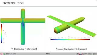 SU2 Conference 24 Aeroelastic Shape Optimization Of A Slender Wing Mounted On A Loitering Munition [upl. by Onitnelav]