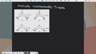 Statically Indeterminate Trusses [upl. by Grete681]